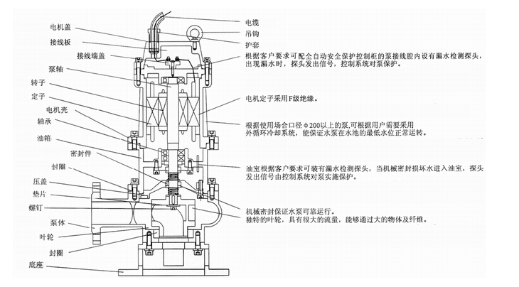 304不銹鋼無堵塞潛水排污泵QW WQ,無堵塞潛水排污泵,不銹鋼無堵塞潛水排污泵